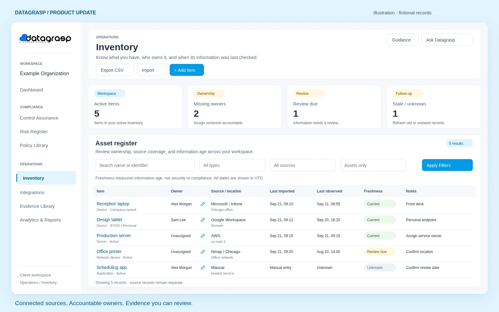 Illustrated Datagrasp Inventory showing mixed sources, owners, notes, and information freshness.
