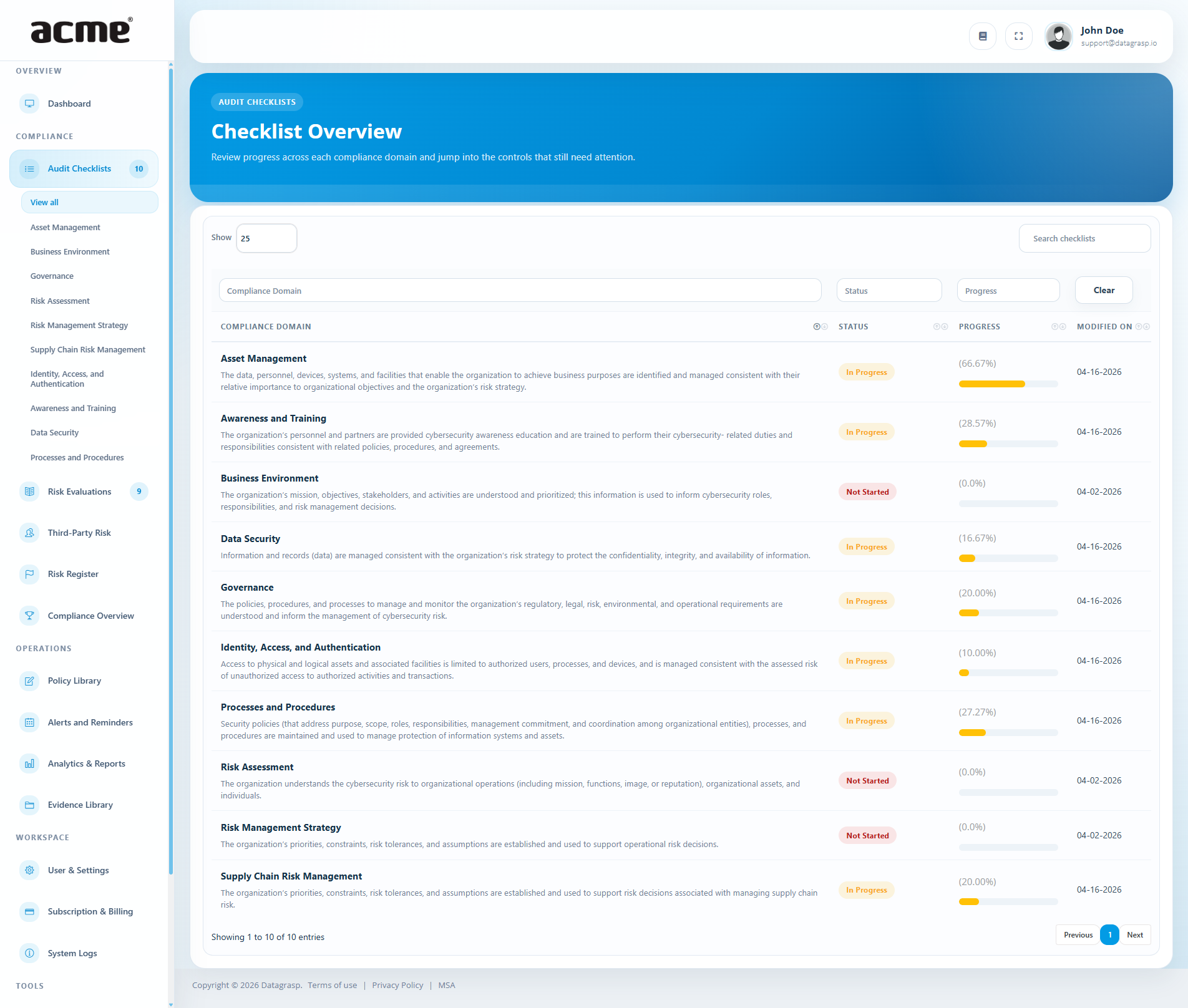 Datagrasp Audit Checklists