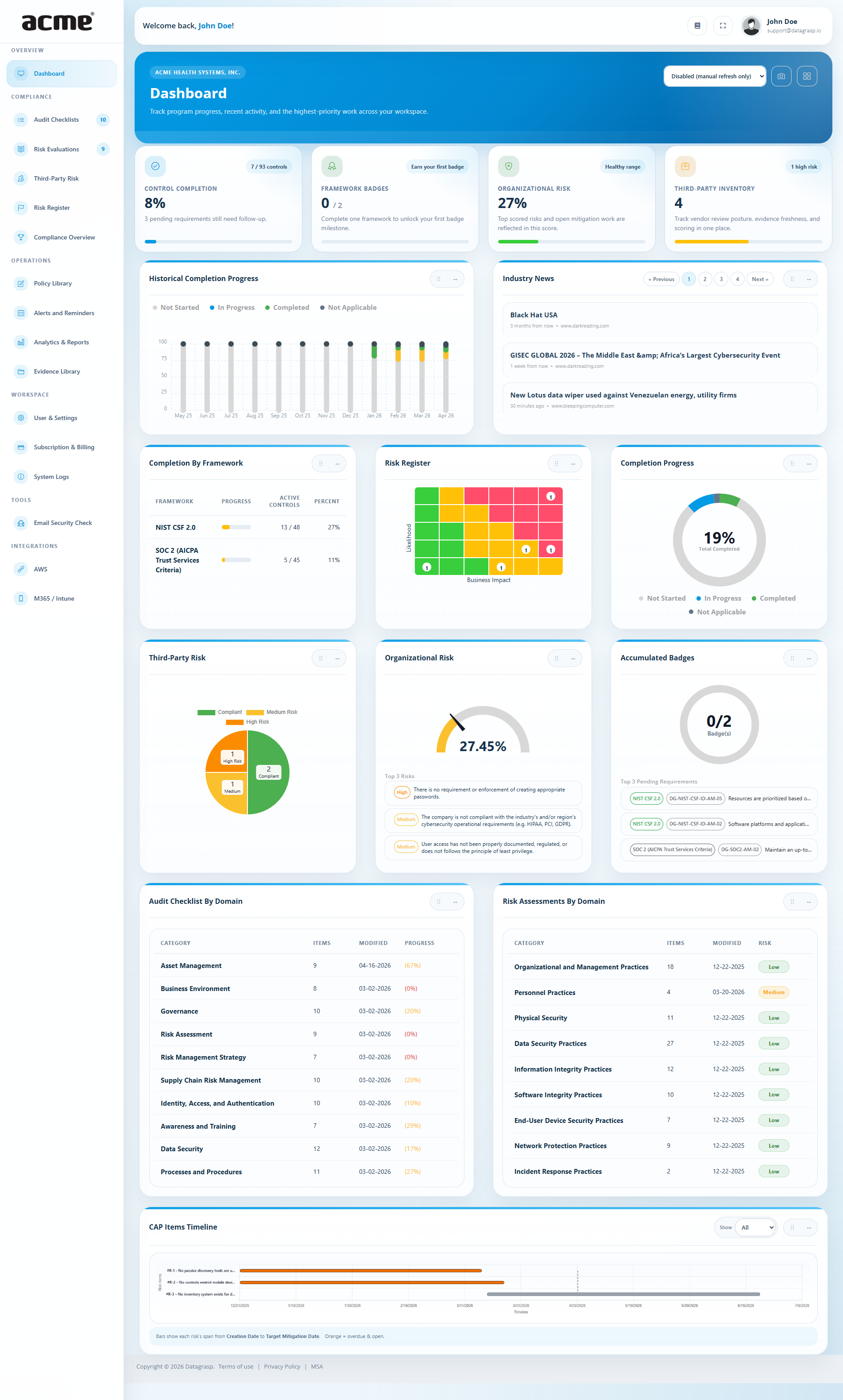 Datagrasp Dashboard overview with numbered callouts
