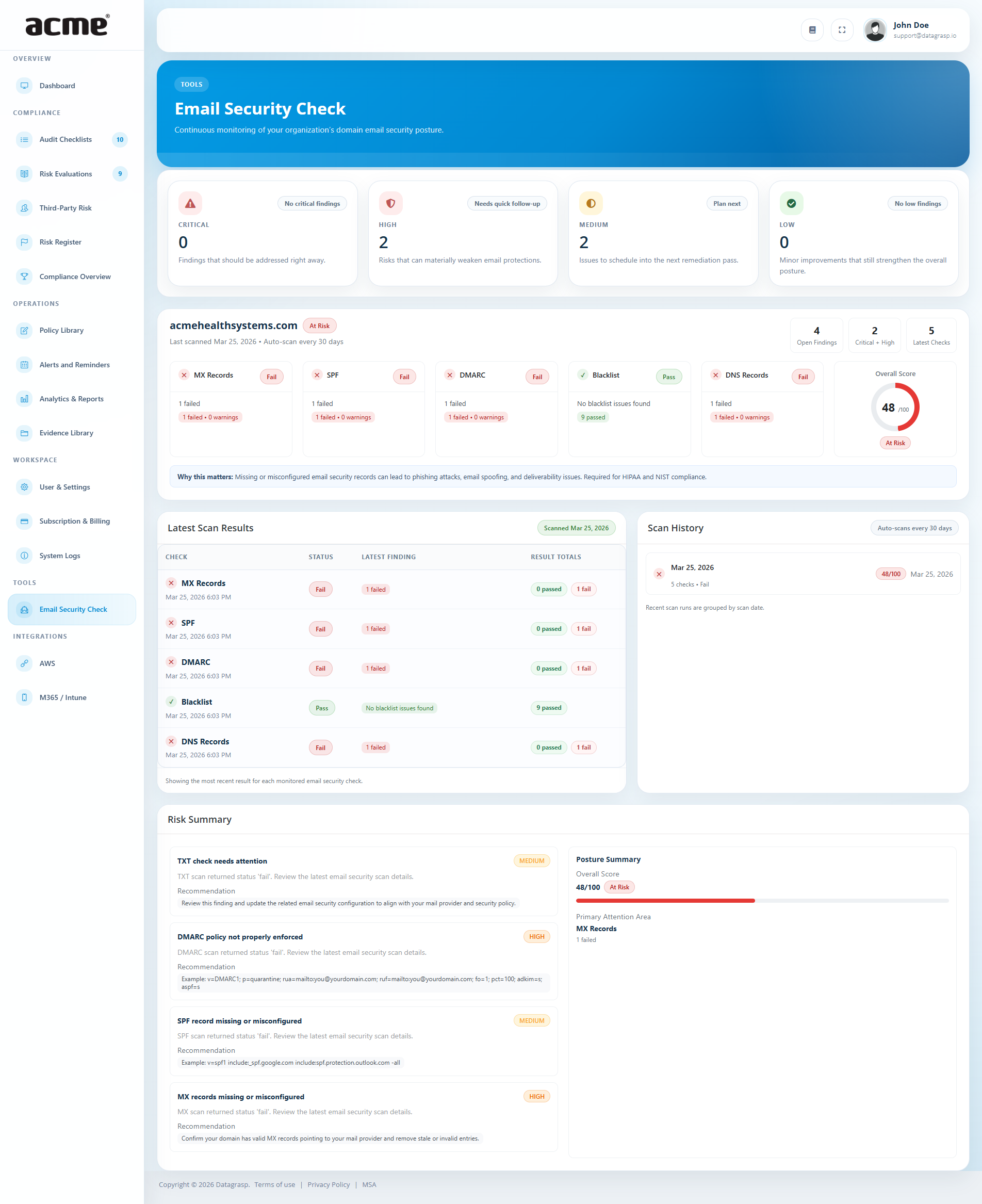 Datagrasp Email Security Check